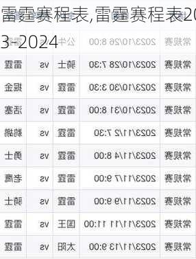 雷霆赛程表,雷霆赛程表2023-2024