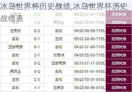 冰岛世界杯历史战绩,冰岛世界杯历史战绩表