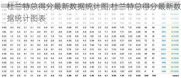 杜兰特总得分最新数据统计图,杜兰特总得分最新数据统计图表