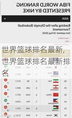 世界篮球排名最新,世界篮球排名最新排名