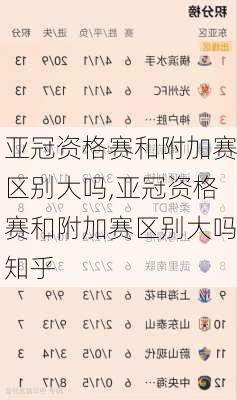 亚冠资格赛和附加赛区别大吗,亚冠资格赛和附加赛区别大吗知乎