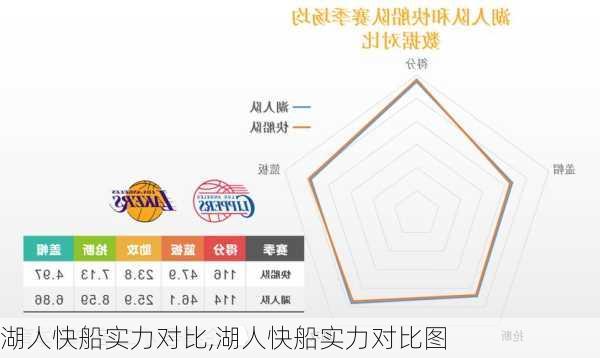 湖人快船实力对比,湖人快船实力对比图