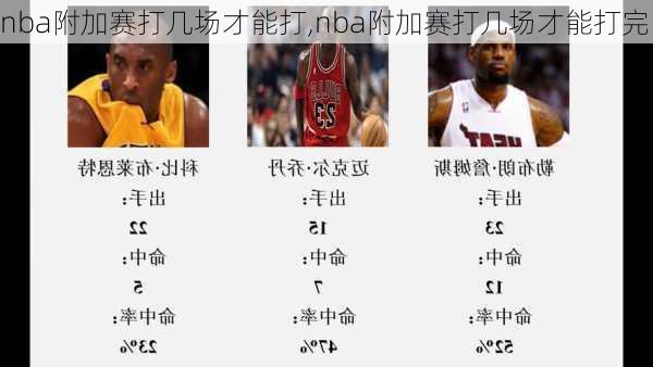 nba附加赛打几场才能打,nba附加赛打几场才能打完