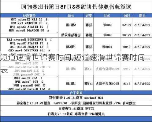 短道速滑世锦赛时间,短道速滑世锦赛时间表