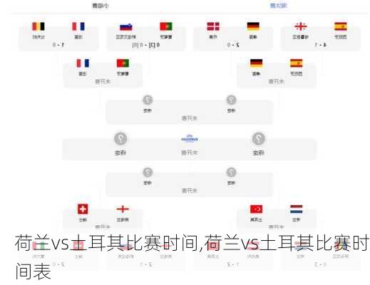 荷兰vs土耳其比赛时间,荷兰vs土耳其比赛时间表