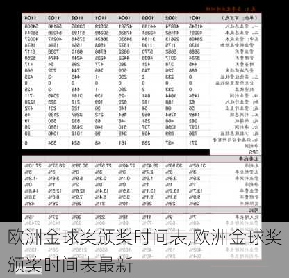 欧洲金球奖颁奖时间表,欧洲金球奖颁奖时间表最新