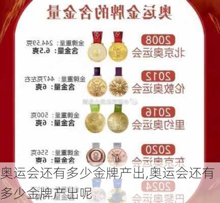 奥运会还有多少金牌产出,奥运会还有多少金牌产出呢