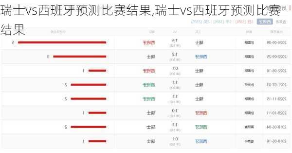 瑞士vs西班牙预测比赛结果,瑞士vs西班牙预测比赛结果