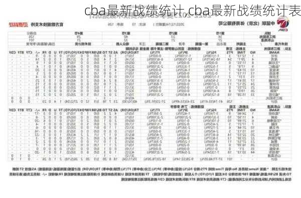 cba最新战绩统计,cba最新战绩统计表