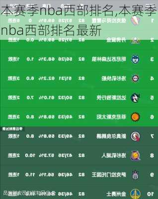 本赛季nba西部排名,本赛季nba西部排名最新