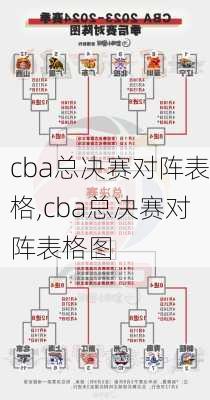 cba总决赛对阵表格,cba总决赛对阵表格图