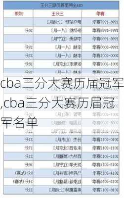 cba三分大赛历届冠军,cba三分大赛历届冠军名单