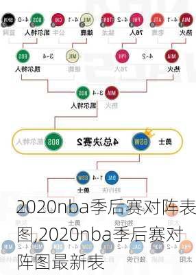 2020nba季后赛对阵表图,2020nba季后赛对阵图最新表