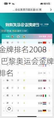 金牌排名2008,巴黎奥运会金牌排名