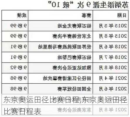 东京奥运田径比赛日程,东京奥运田径比赛日程表