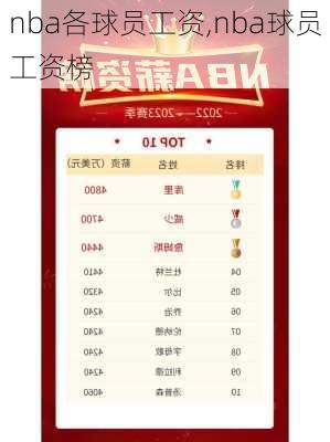 nba各球员工资,nba球员工资榜