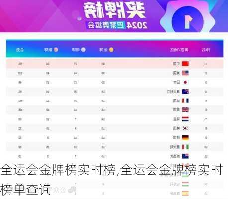 全运会金牌榜实时榜,全运会金牌榜实时榜单查询