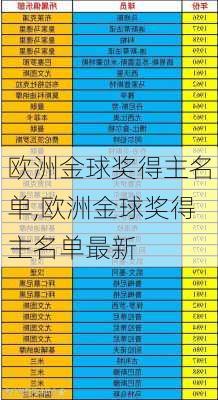 欧洲金球奖得主名单,欧洲金球奖得主名单最新