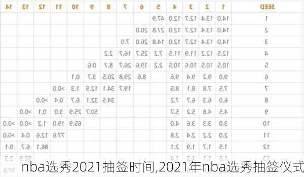 nba选秀2021抽签时间,2021年nba选秀抽签仪式