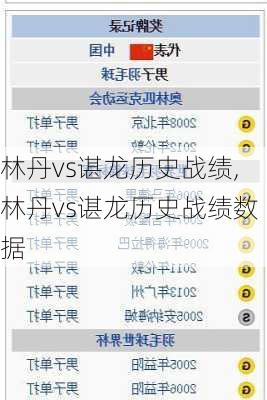 林丹vs谌龙历史战绩,林丹vs谌龙历史战绩数据