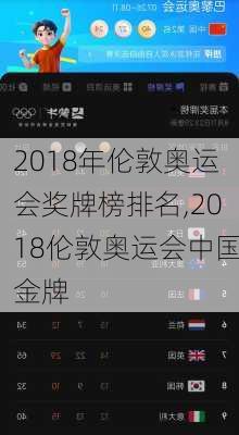 2018年伦敦奥运会奖牌榜排名,2018伦敦奥运会中国金牌