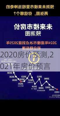 2020房价预测,2021年房价预言