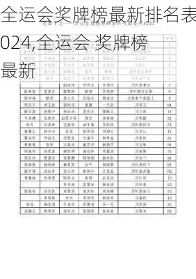 全运会奖牌榜最新排名表2024,全运会 奖牌榜 最新