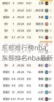 东部排行榜nba,东部排名nba最新