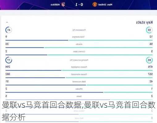 曼联vs马竞首回合数据,曼联vs马竞首回合数据分析