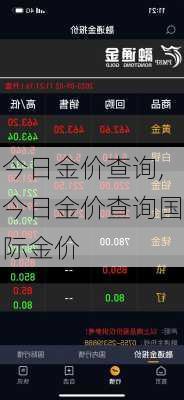 今日金价查询,今日金价查询国际金价