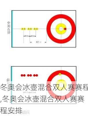 冬奥会冰壶混合双人赛赛程,冬奥会冰壶混合双人赛赛程安排