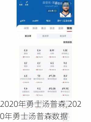 2020年勇士汤普森,2020年勇士汤普森数据