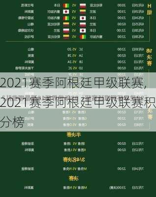 2021赛季阿根廷甲级联赛,2021赛季阿根廷甲级联赛积分榜