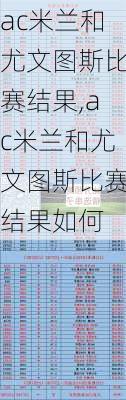 ac米兰和尤文图斯比赛结果,ac米兰和尤文图斯比赛结果如何