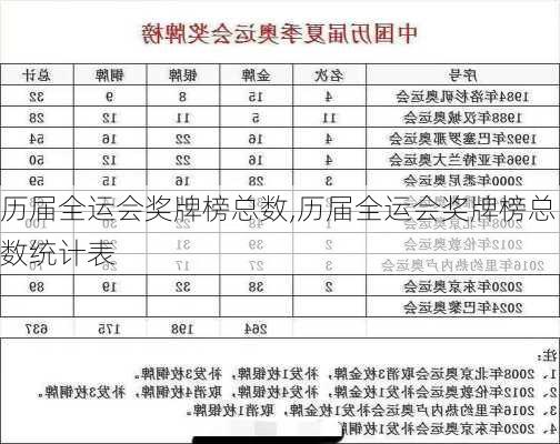 历届全运会奖牌榜总数,历届全运会奖牌榜总数统计表