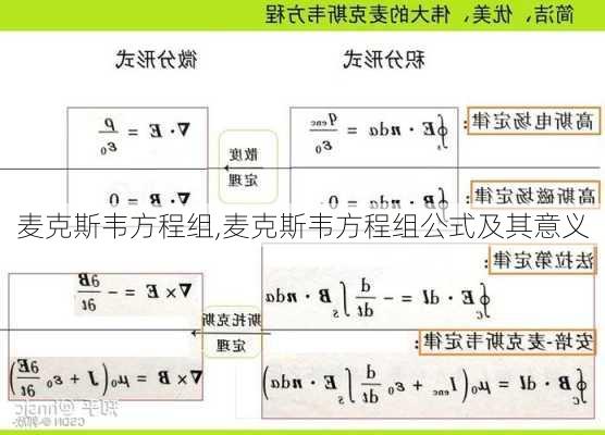 麦克斯韦方程组,麦克斯韦方程组公式及其意义