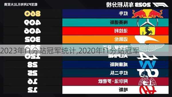 2023年f1分站冠军统计,2020年f1分站冠军