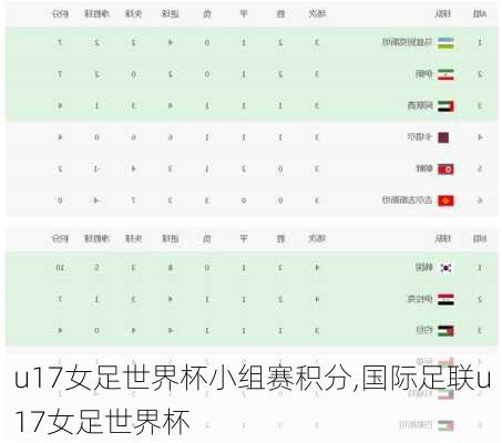 u17女足世界杯小组赛积分,国际足联u17女足世界杯