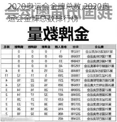 2020奥运会金牌总数,2020奥运会金牌总数排行榜