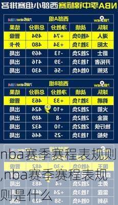 nba赛季赛程表规则,nba赛季赛程表规则是什么