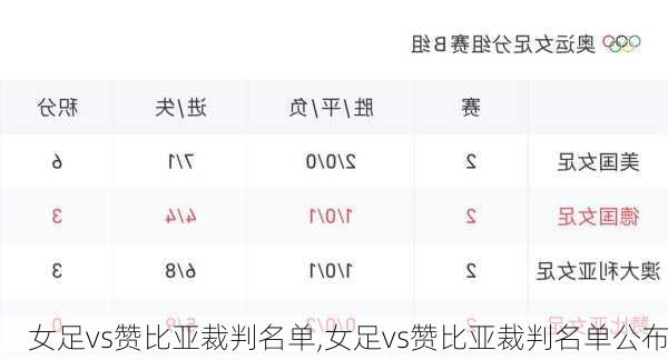 女足vs赞比亚裁判名单,女足vs赞比亚裁判名单公布