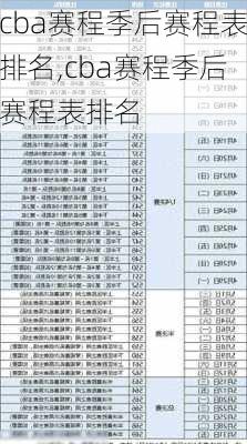 cba赛程季后赛程表排名,cba赛程季后赛程表排名