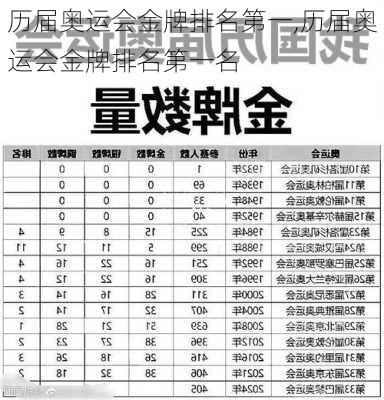 历届奥运会金牌排名第一,历届奥运会金牌排名第一名