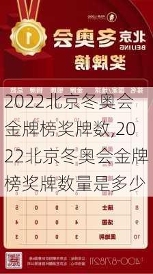 2022北京冬奥会金牌榜奖牌数,2022北京冬奥会金牌榜奖牌数量是多少