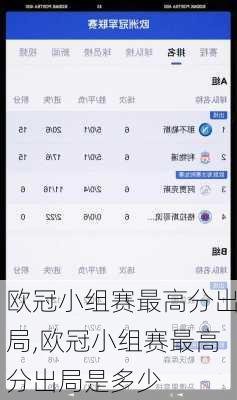 欧冠小组赛最高分出局,欧冠小组赛最高分出局是多少