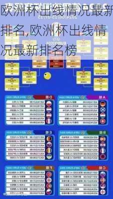 欧洲杯出线情况最新排名,欧洲杯出线情况最新排名榜