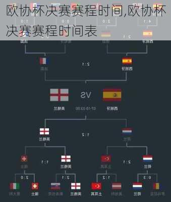 欧协杯决赛赛程时间,欧协杯决赛赛程时间表