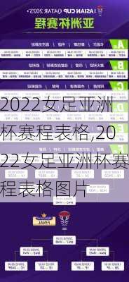 2022女足亚洲杯赛程表格,2022女足亚洲杯赛程表格图片