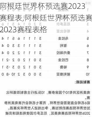 阿根廷世界杯预选赛2023赛程表,阿根廷世界杯预选赛2023赛程表格