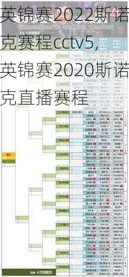 英锦赛2022斯诺克赛程cctv5,英锦赛2020斯诺克直播赛程